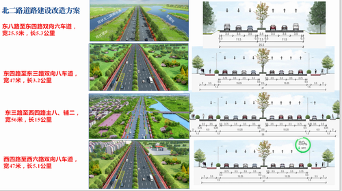 2020年东营中心城头号交通工程---北二路全线改造,西城片区将改造