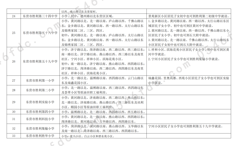 2024年常住人口登记卡索引表_5000元助学金,邹城这些学生可以申请!